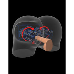 PDX Elite - Milk Me Silly Masturbator - Dual Motor