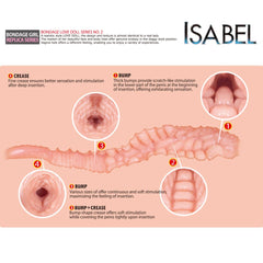 Isabel Masturbator