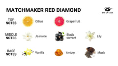 Matchmaker Red Diamond Pheromone Massage Candle