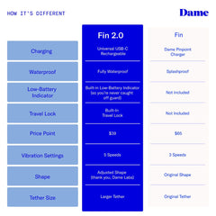 Dame - Fin 2.0 Finger Vibrator - Quartz